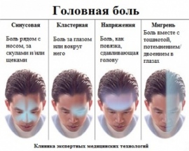 Головные боли связаны с отеками Головные боли связаны с отеками
