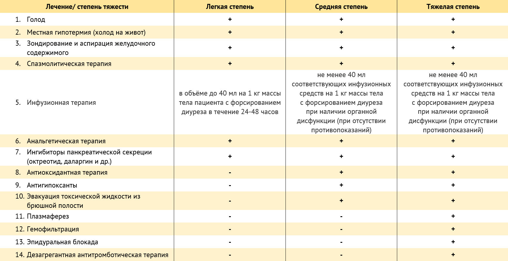 Стул при остром панкреатите. Дипломная работа острый панкреатит заключение. Таблица осложнений по Эфрону.