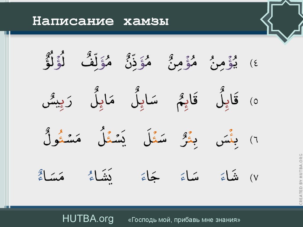Арабский язык подставки для хамзы. Мадда бадаль. Арабские буквы с огласовками. Хамза в арабском языке. Хамза (знак).