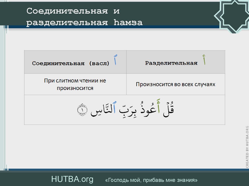 Таджвид. Таджвид Корана танвин. Соединительная и разделительная Хамза. Правила чтения Корана. Таджвид правила чтения Священного Корана.